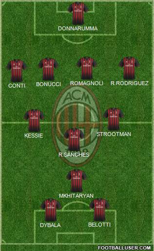 A.C. Milan Formation 2017