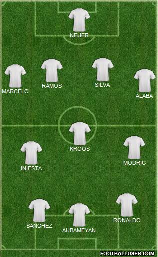 Fifa Team Formation 2017