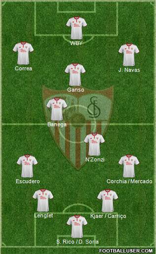 Sevilla F.C., S.A.D. Formation 2017