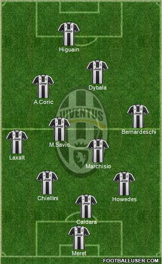 Juventus Formation 2017