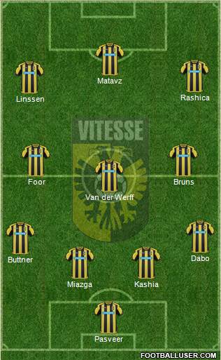 Vitesse Formation 2017