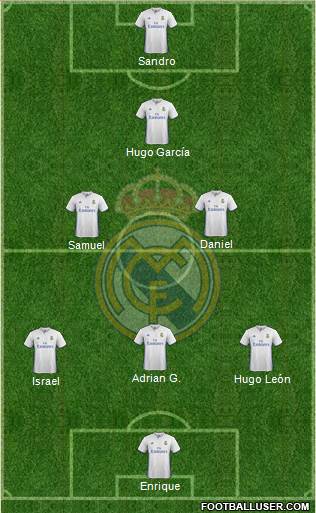 Real Madrid C.F. Formation 2017