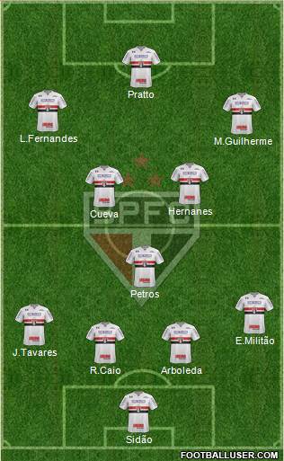 São Paulo FC Formation 2017
