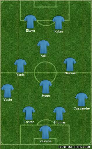 Fifa Team Formation 2017