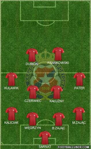 Wisla Krakow Formation 2017