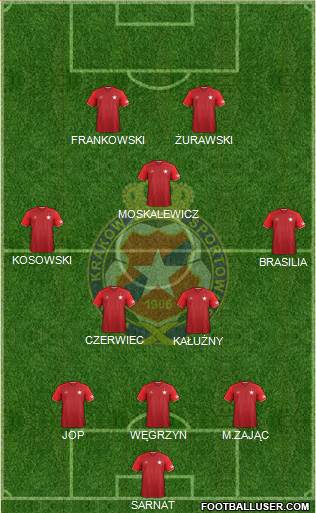 Wisla Krakow Formation 2017