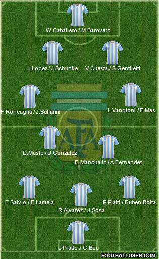 Argentina Formation 2017