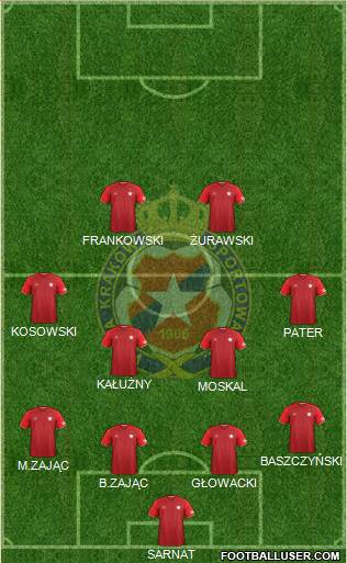 Wisla Krakow Formation 2017