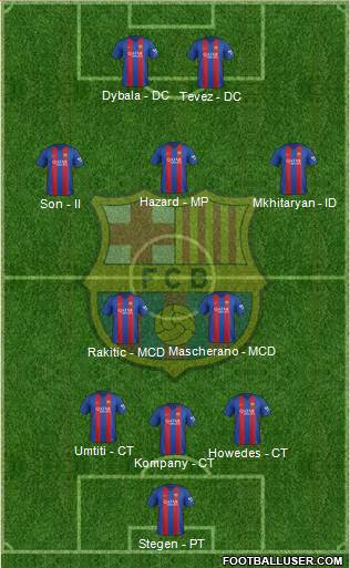 F.C. Barcelona Formation 2017