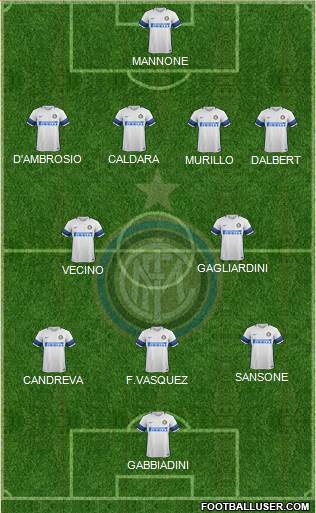 F.C. Internazionale Formation 2017