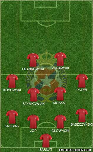 Wisla Krakow Formation 2017