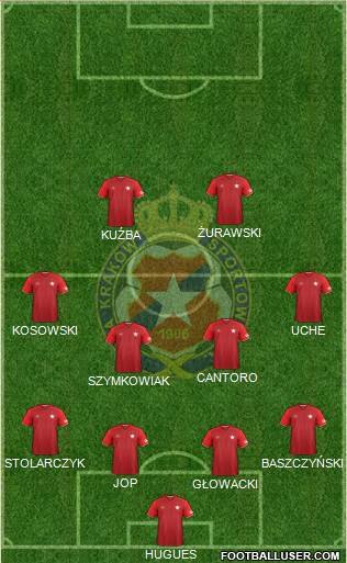 Wisla Krakow Formation 2017
