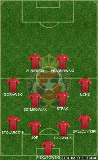 Wisla Krakow Formation 2017