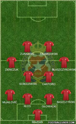 Wisla Krakow Formation 2017