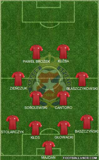 Wisla Krakow Formation 2017