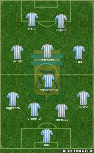 Argentina Formation 2017