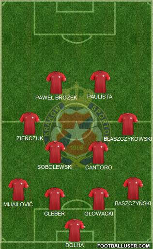 Wisla Krakow Formation 2017
