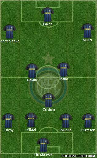 F.C. Internazionale Formation 2017