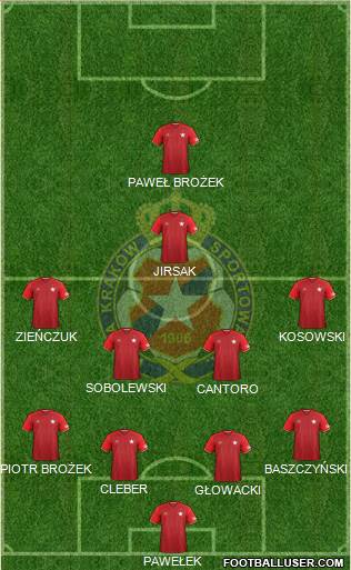 Wisla Krakow Formation 2017