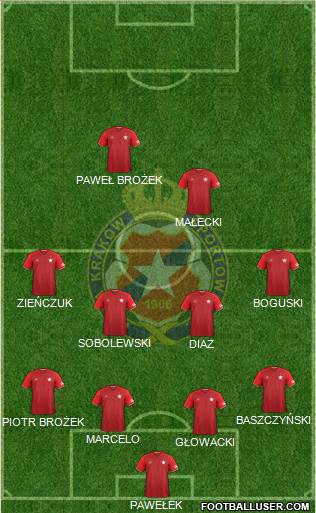 Wisla Krakow Formation 2017
