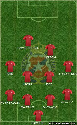 Wisla Krakow Formation 2017