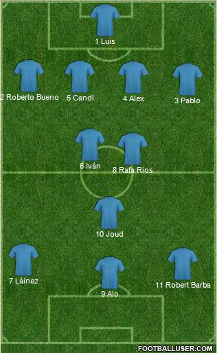 Dream Team Formation 2017