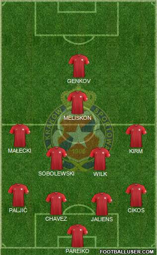 Wisla Krakow Formation 2017