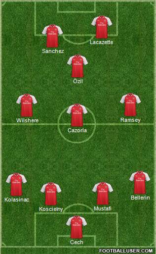 Arsenal Formation 2017