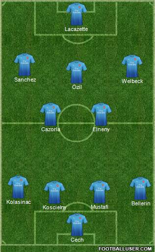 Arsenal Formation 2017