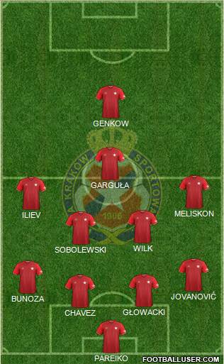 Wisla Krakow Formation 2017