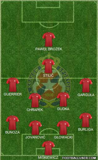 Wisla Krakow Formation 2017