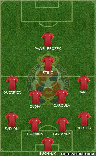 Wisla Krakow football formation