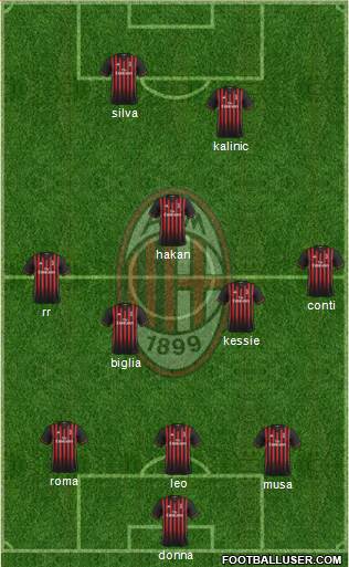 A.C. Milan Formation 2017