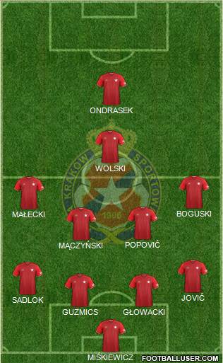 Wisla Krakow Formation 2017
