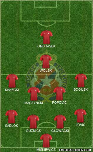 Wisla Krakow football formation