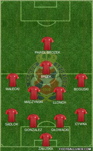 Wisla Krakow football formation