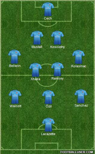 Arsenal Formation 2017