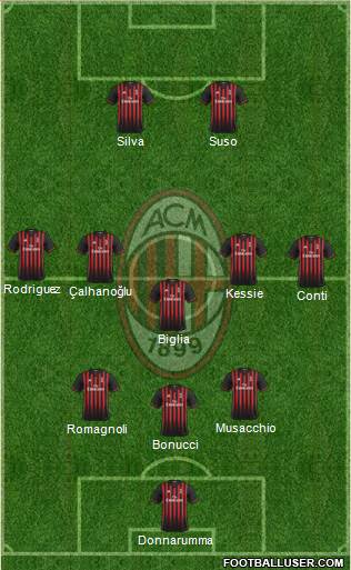 A.C. Milan Formation 2017