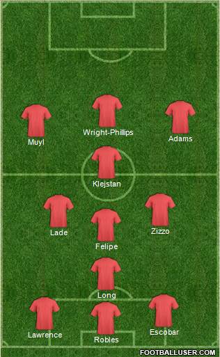 Dream Team Formation 2017