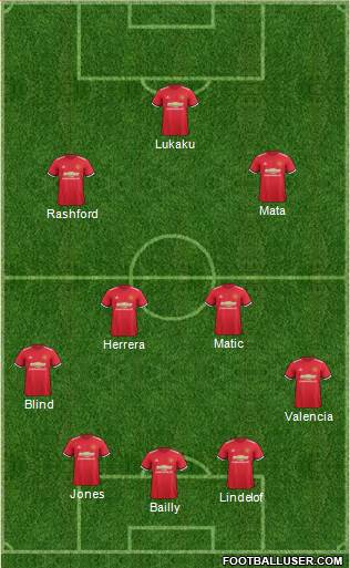 Manchester United Formation 2017