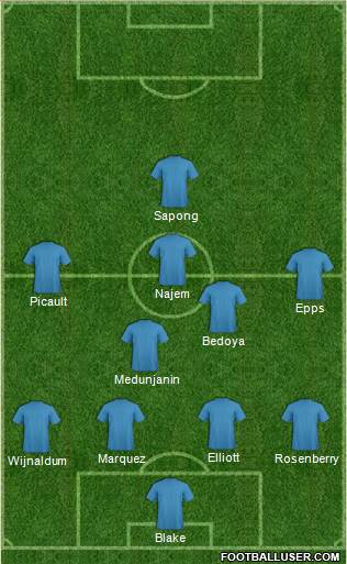 Dream Team Formation 2017