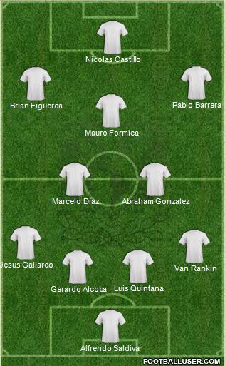 Club Universidad Autónoma del Estado de México Formation 2017