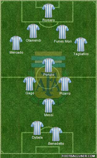 Argentina Formation 2017