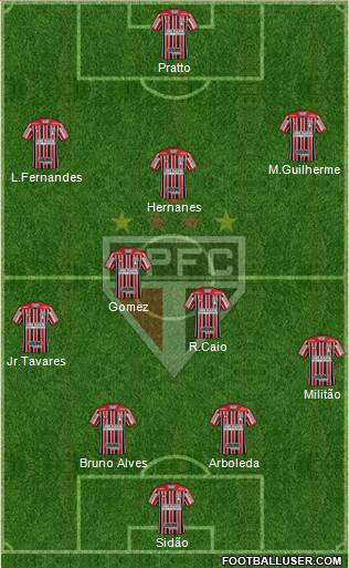 São Paulo FC Formation 2017