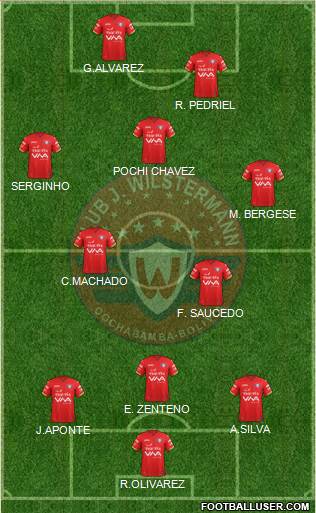 C Jorge Wilstermann Formation 2017
