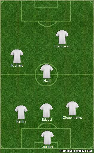 Kola Real Formation 2017