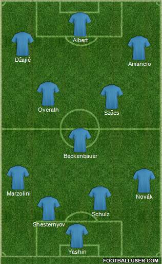 Fifa Team Formation 2017