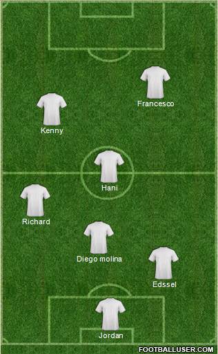 Kola Real Formation 2017