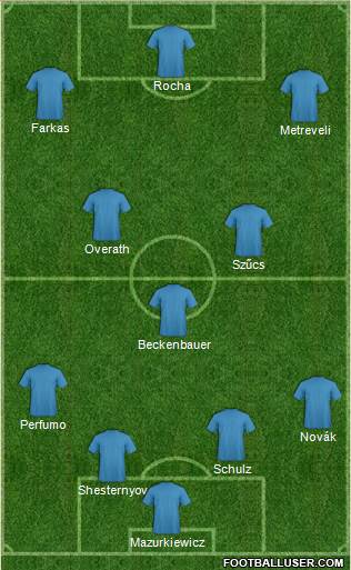 Fifa Team Formation 2017