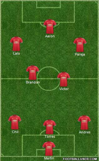 Manchester United Formation 2017